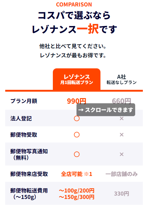 コスパで選ぶならレゾナンス一択です