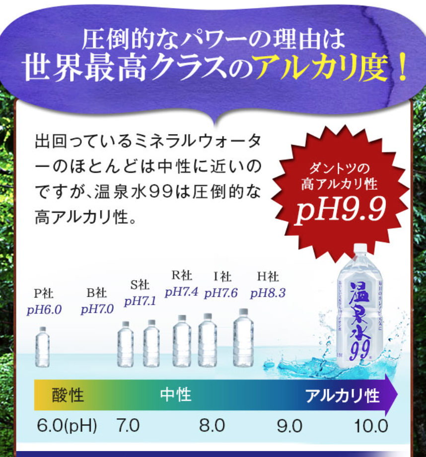 アルカリ度
