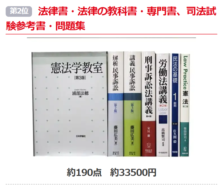 法律書・法律の教科書・専門書、司法試験参考書・問題集