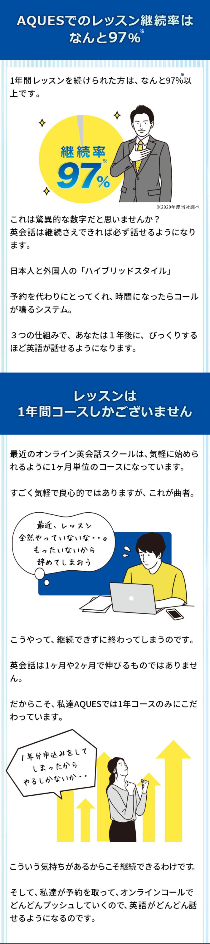 AQUESでのレッスン継続率はなんと９７％