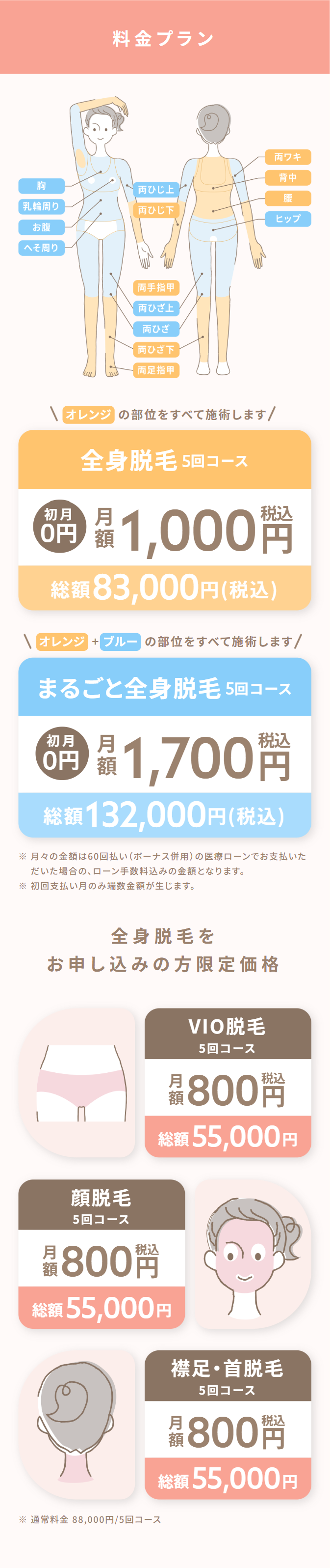料金プラン
