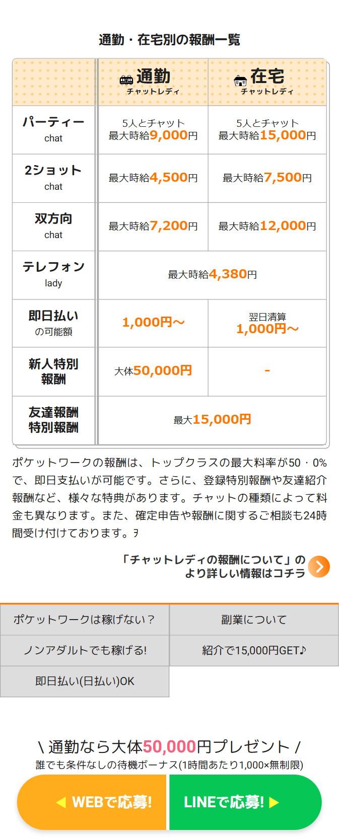 通勤・在宅別の報酬一覧