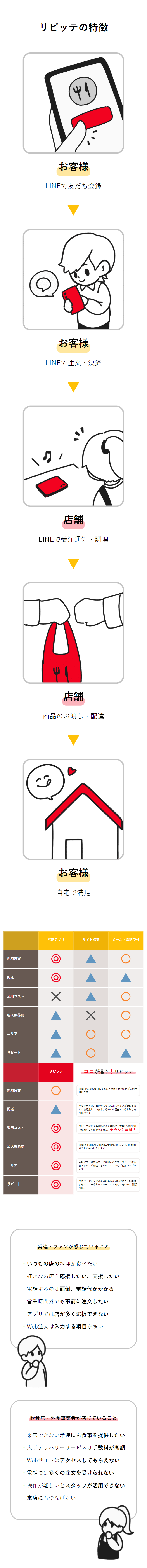 リピッテの特徴