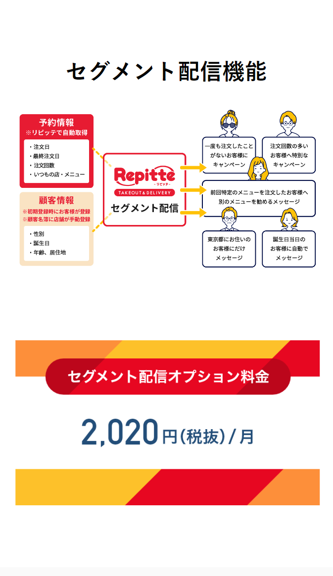 セグメント配信機能