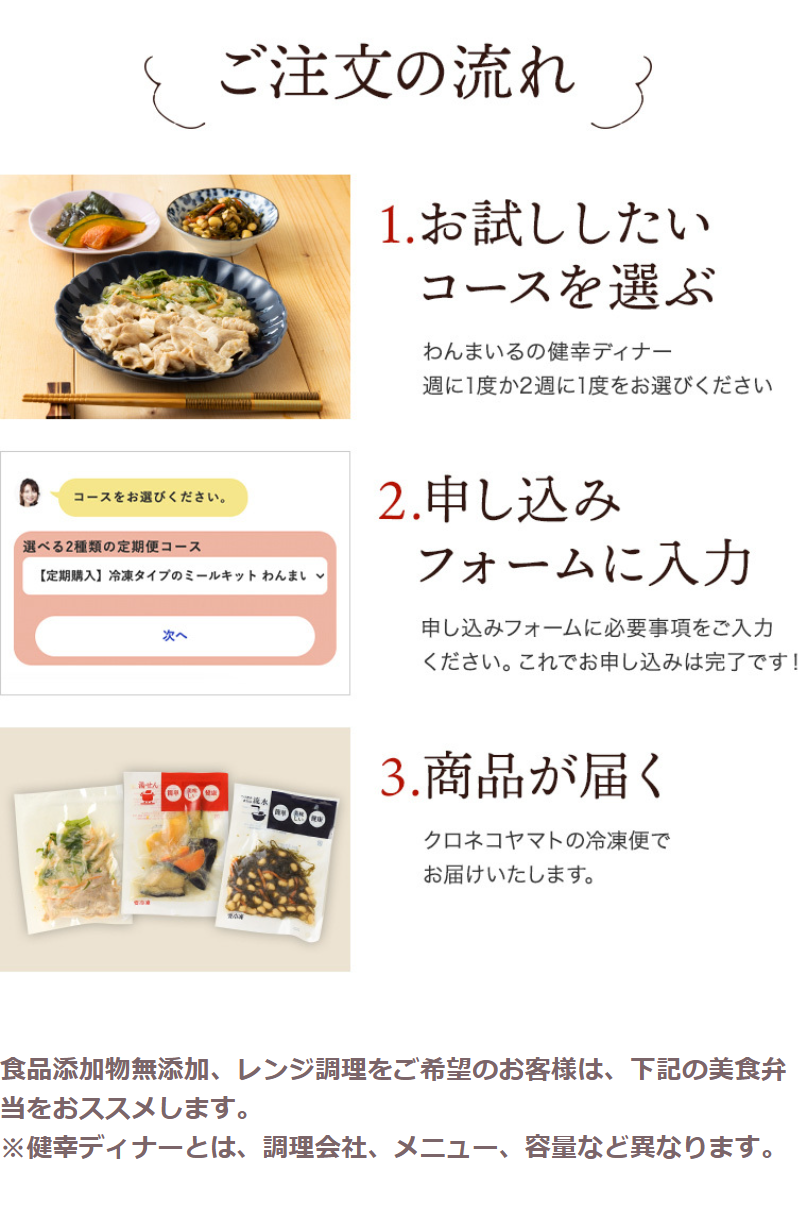 ご注文の流れ