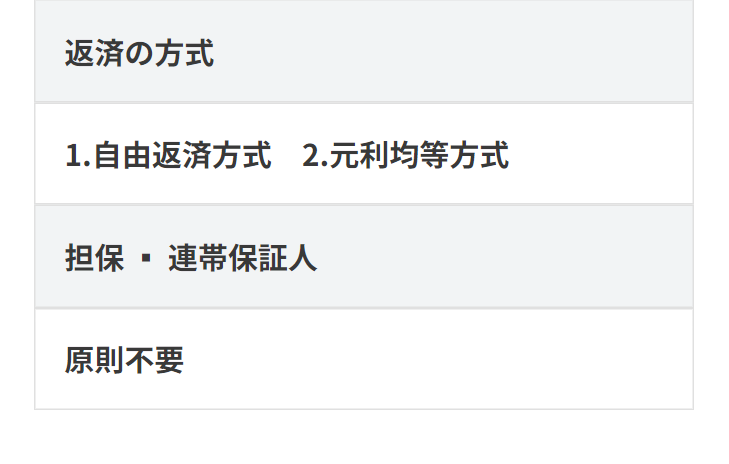 返済の方式