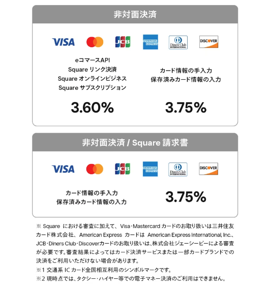 非対面決済