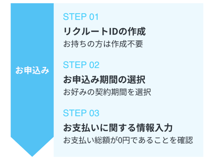 お申込み