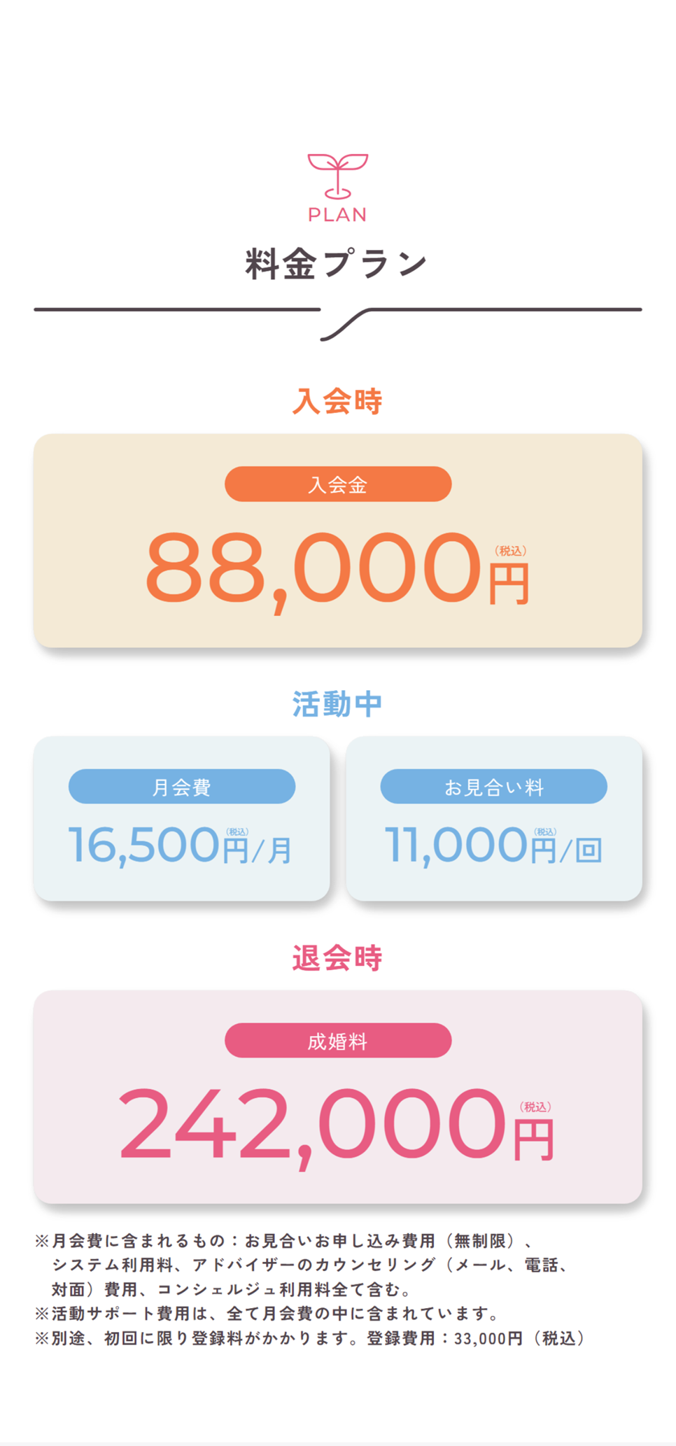 料金プラン