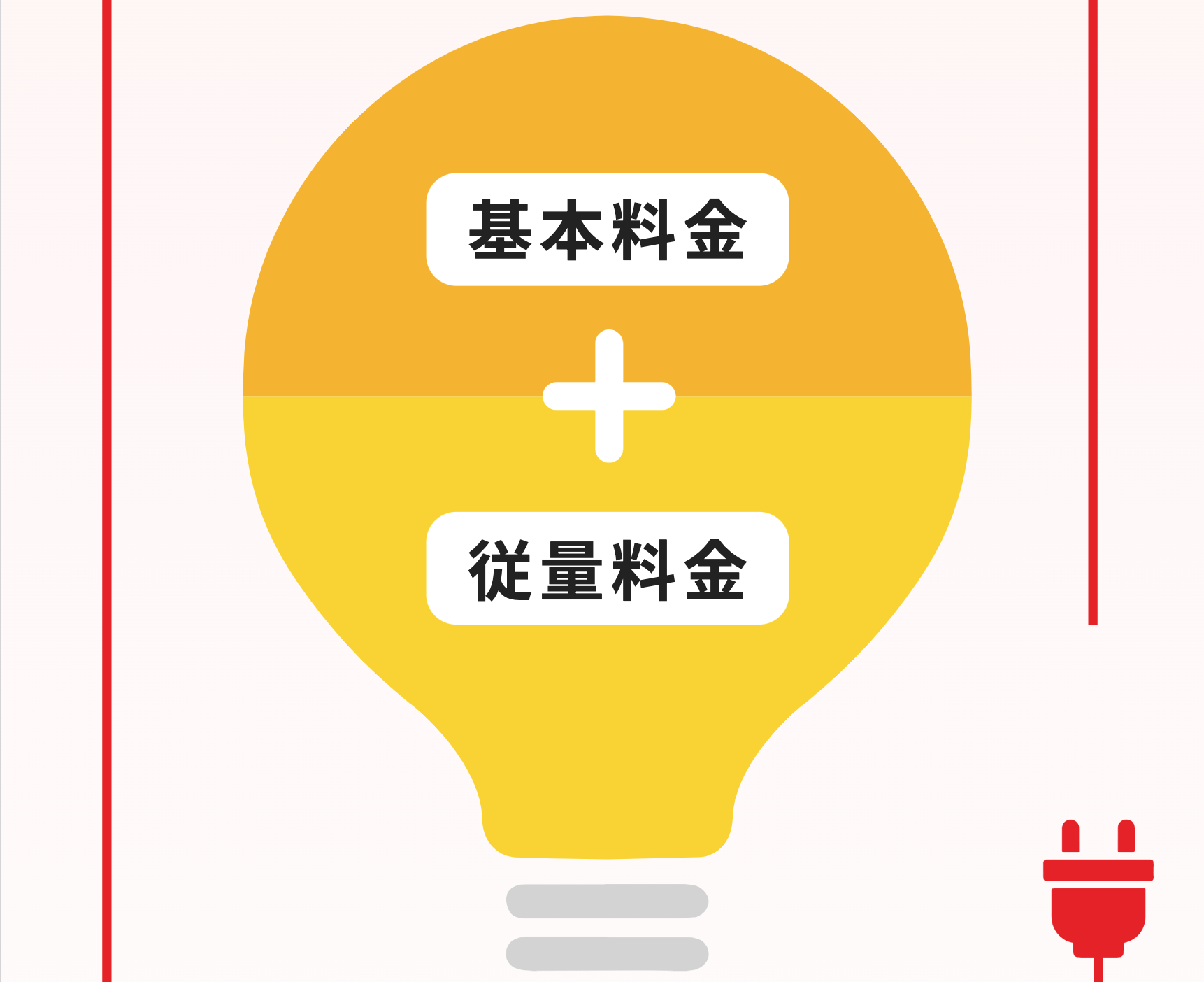 基本料金＋従量料金