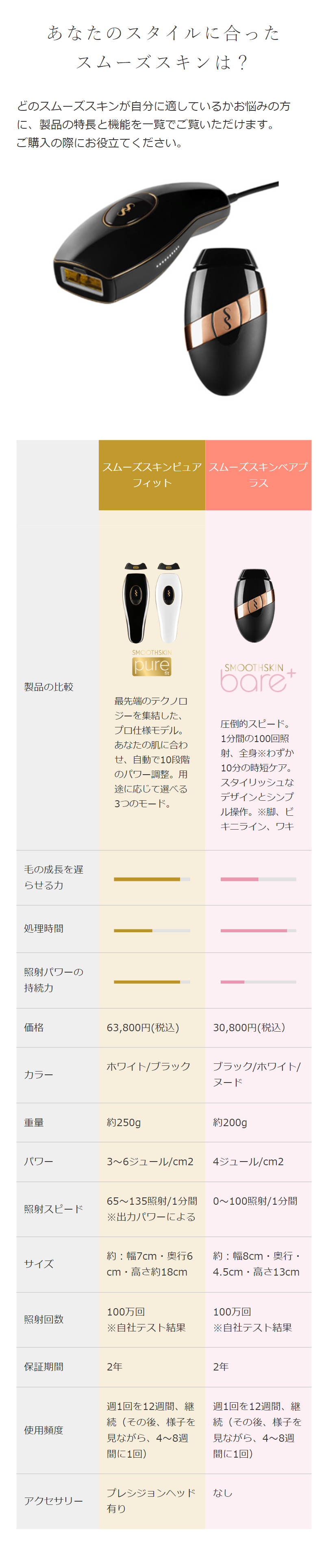 あなたのスタイルに合ったスムーズスキンは？