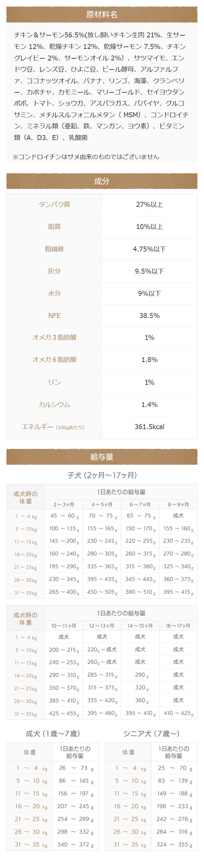 原材料名
