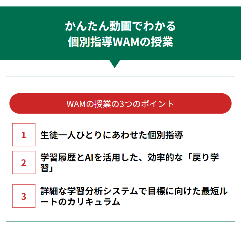 かんたん動画でわかる個別指導WAMの授業