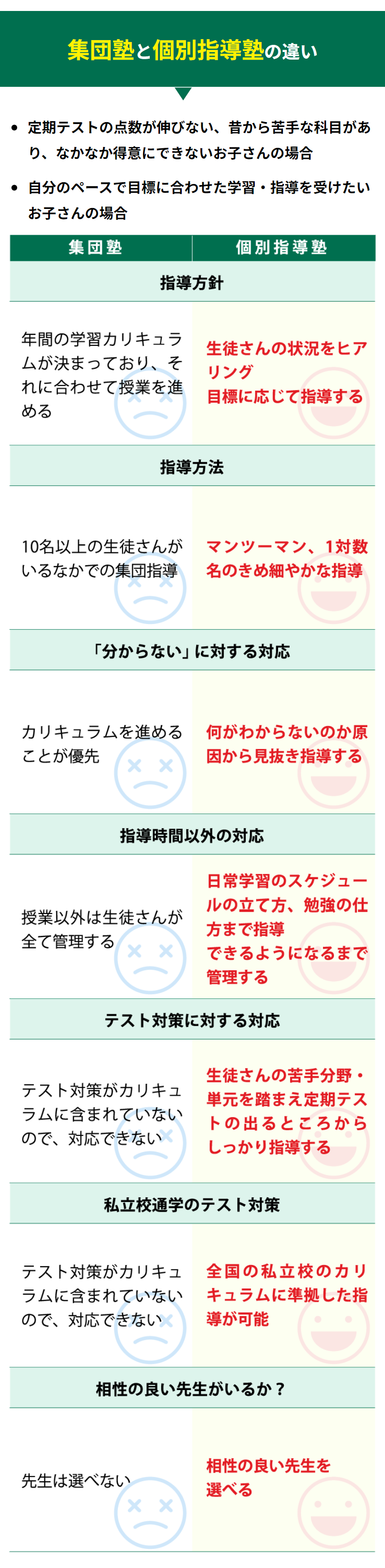 集団塾と個別指導術の違い