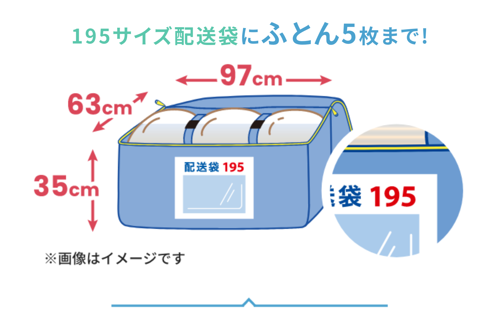 １９５サイズ配送袋にふとん5枚まで！