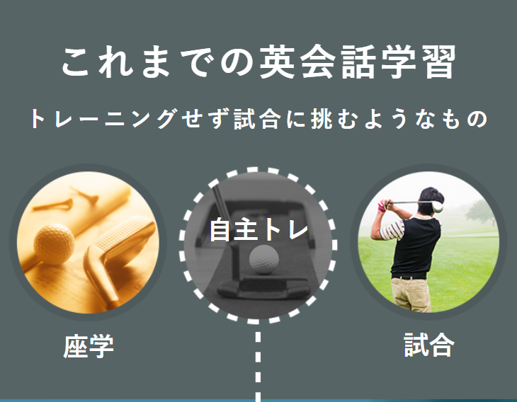 これまでの英会話学習