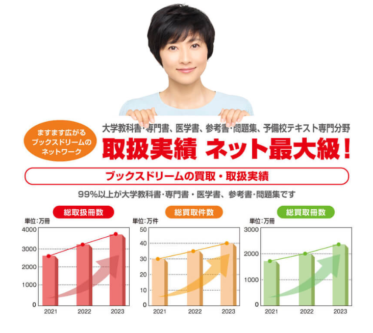 ますます広がるブックスドリームのネットワーク