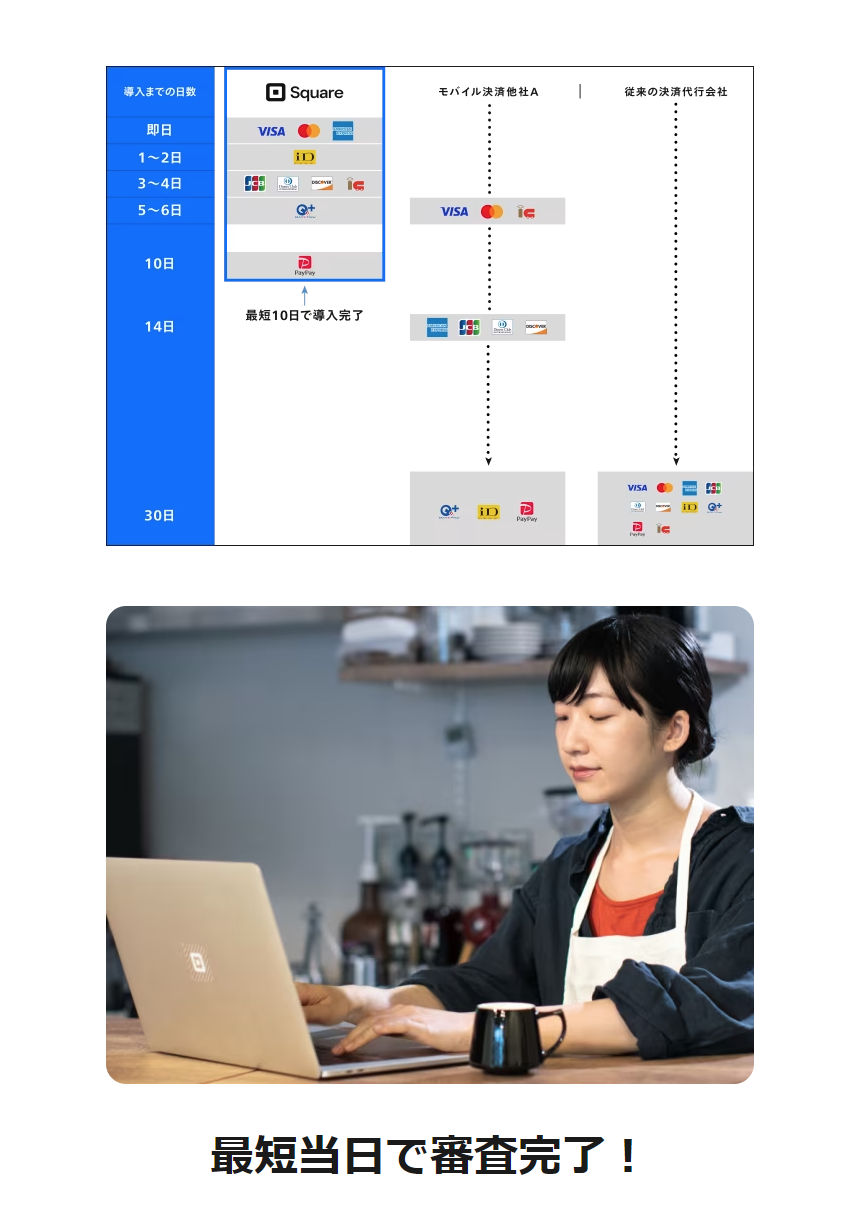 最短当日審査完了