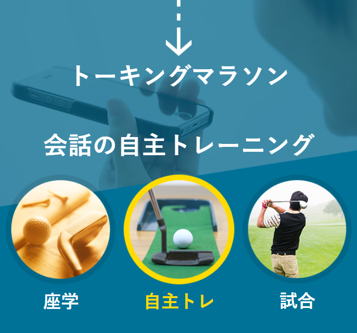 会話の自主トレーニング