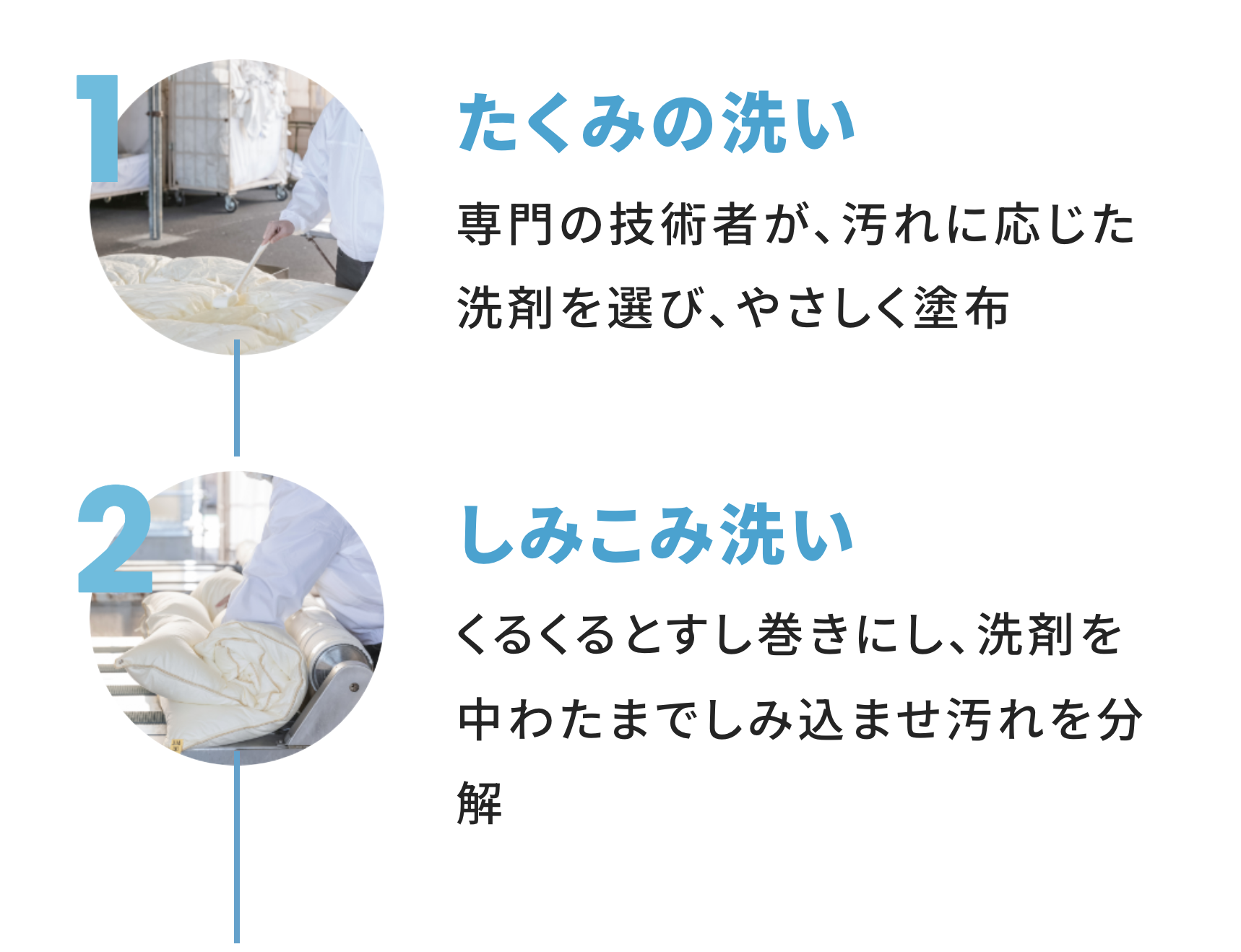 たくみの洗い