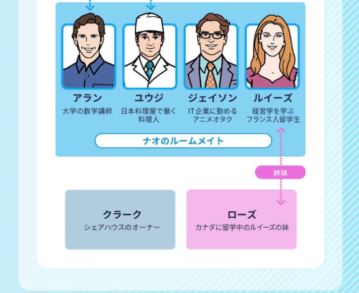 ナオのルームメイト