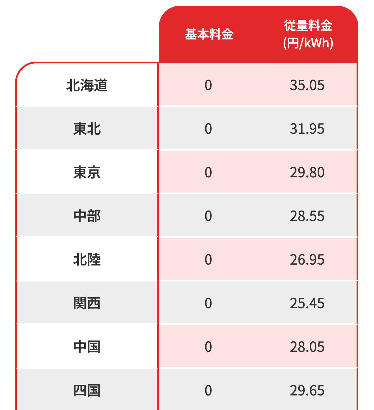 基本料金・従量料金