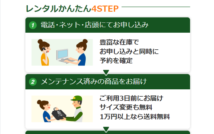 レンタルかんたん４STEP