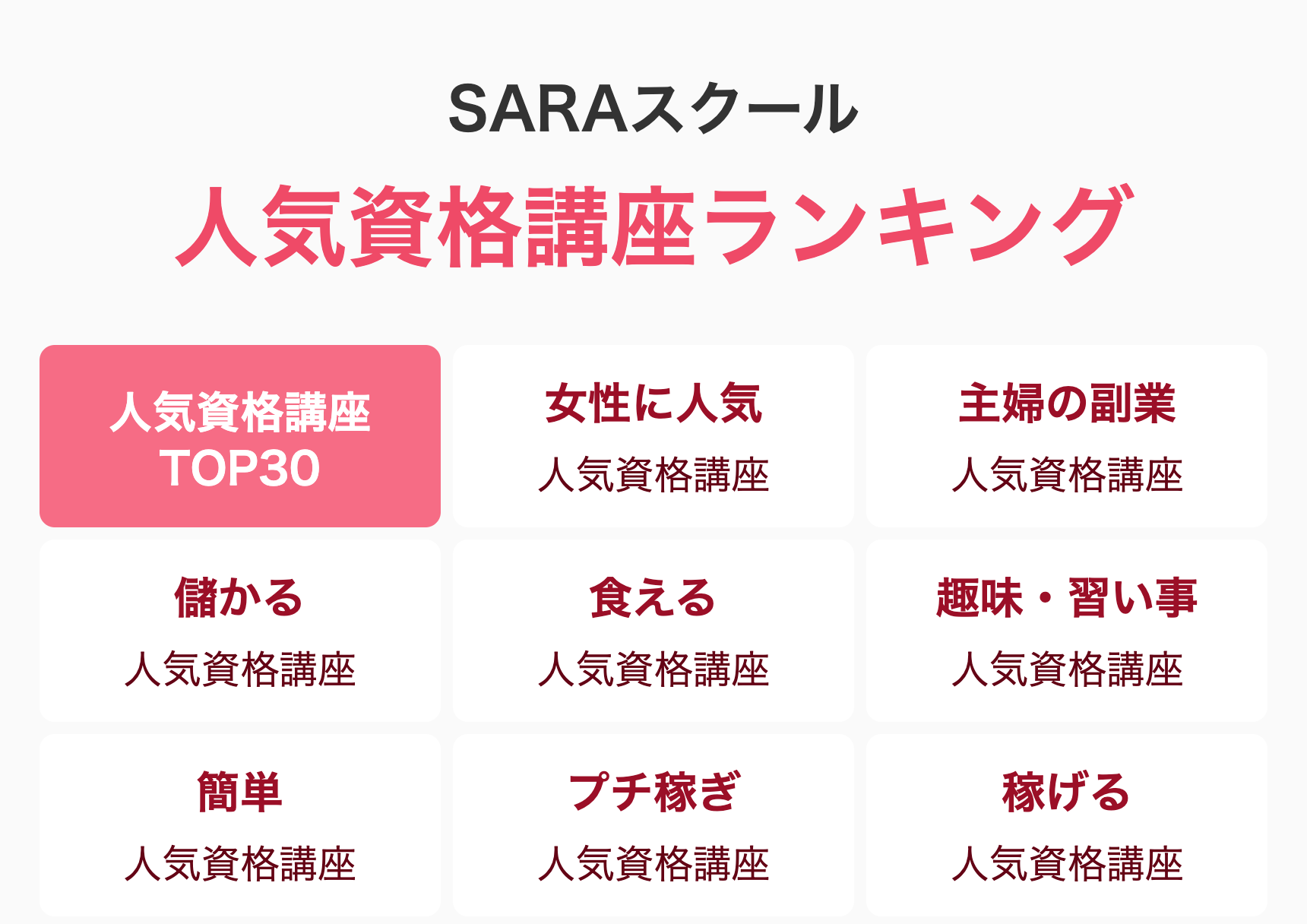SARAスクール人気資格講座ランキング