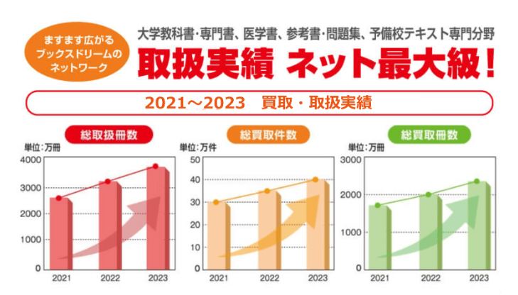 取扱実績ネット最大級