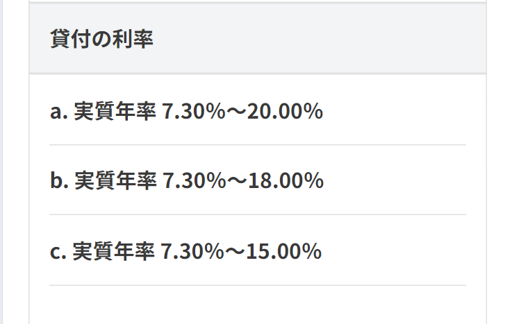 貸付の利率