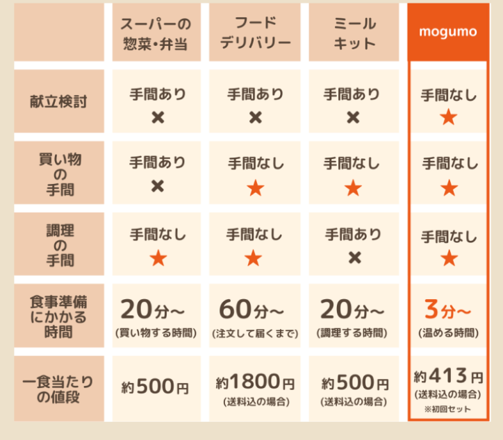 表 