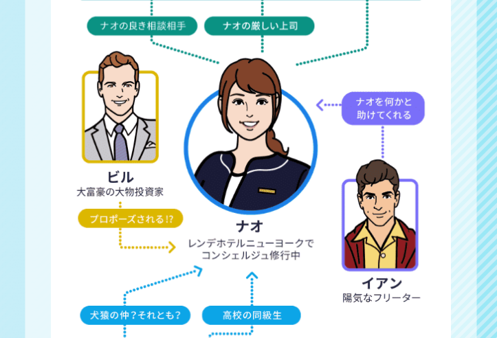 ナオ