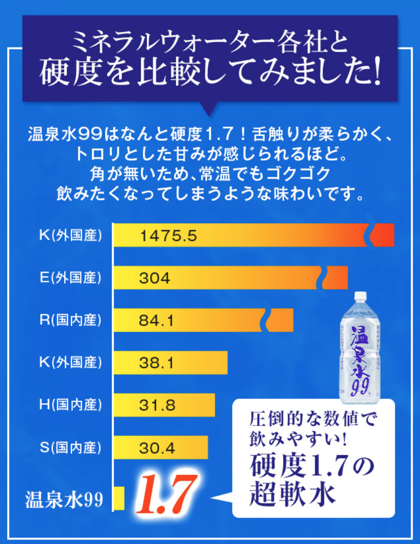 硬度比較