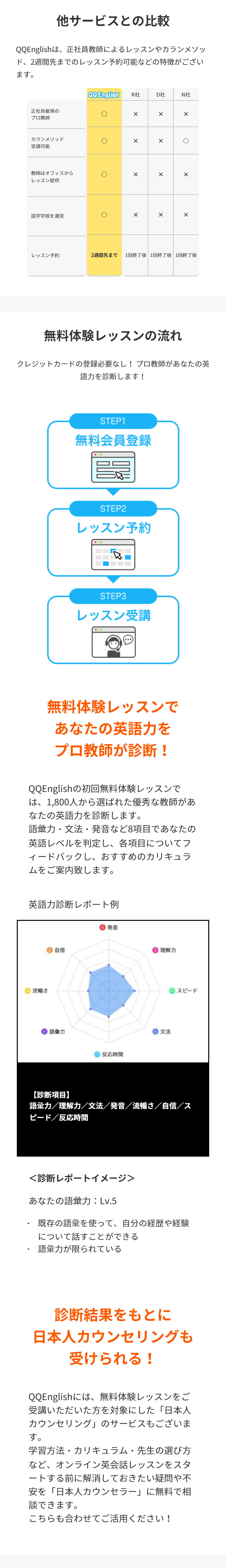 他サービスとの比較