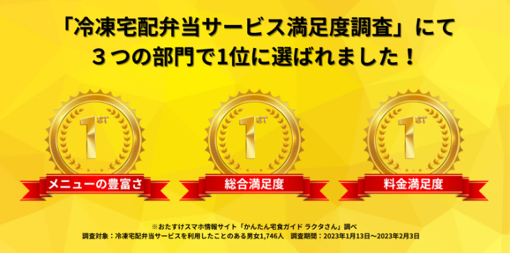 冷凍宅配弁当サービス満足度調査