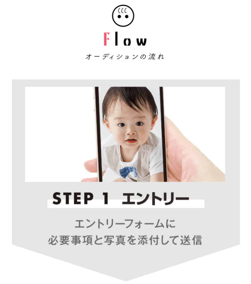 オーディションの流れ1
