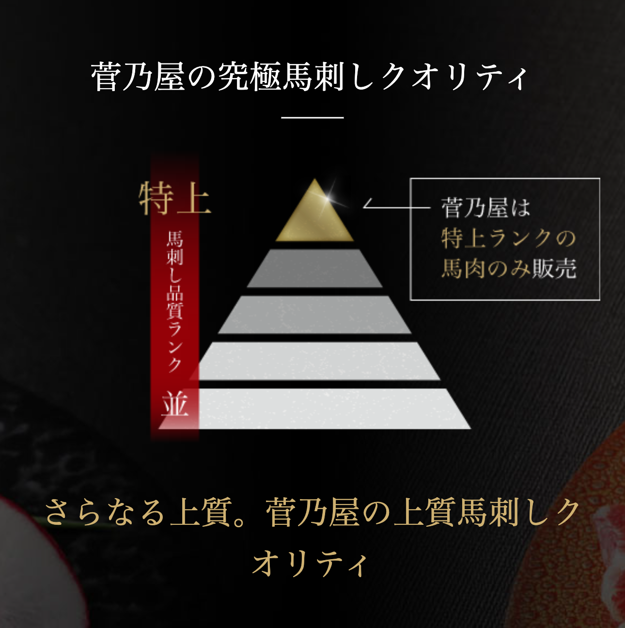菅乃屋の究極馬刺しクオリティ