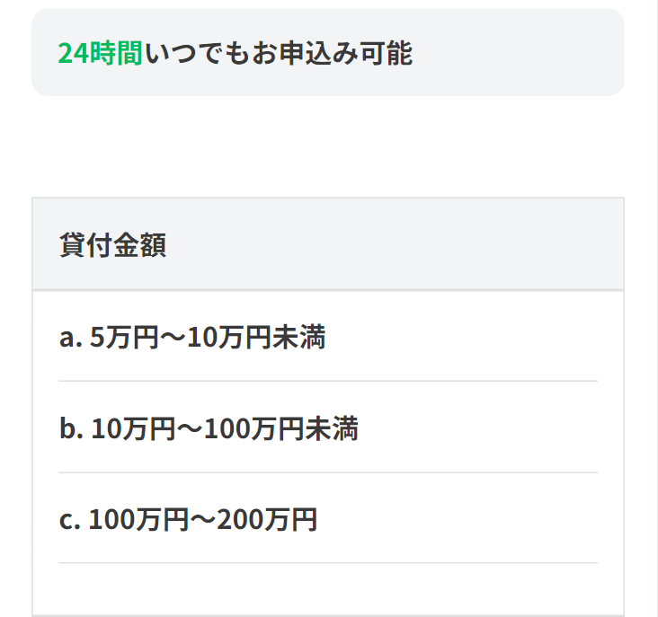 貸付金額