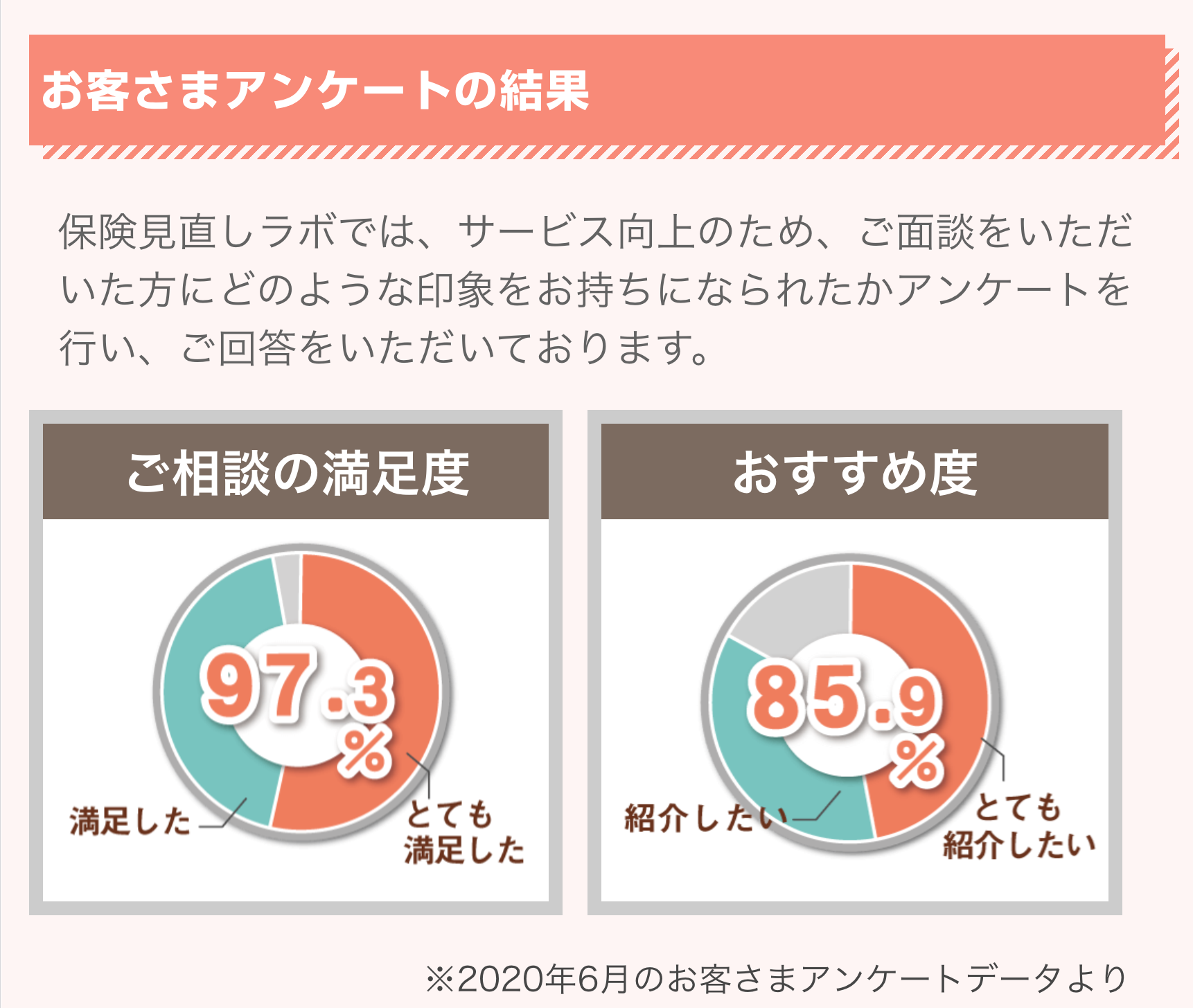 お客さまアンケートの結果