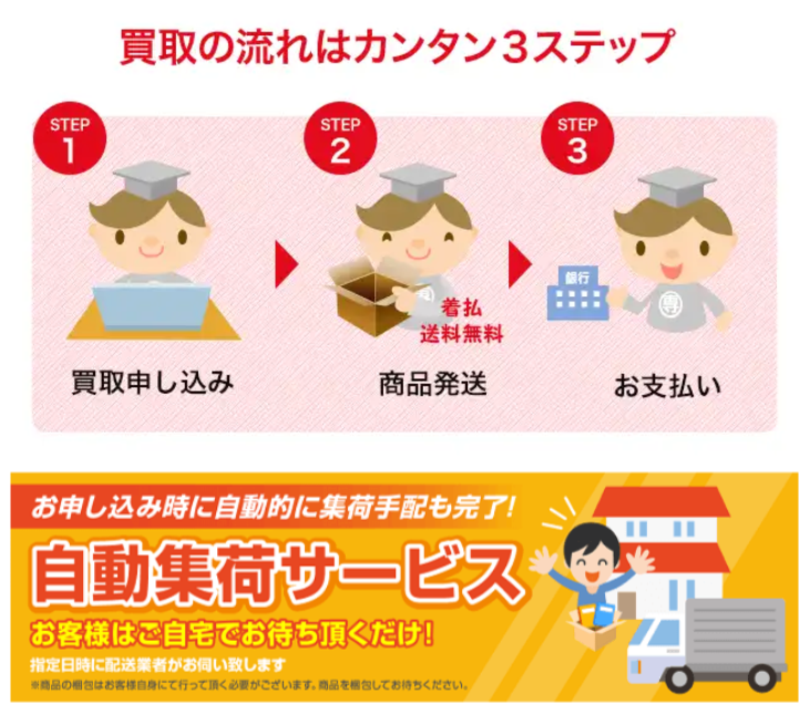 買取の流れはカンタン３ステップ