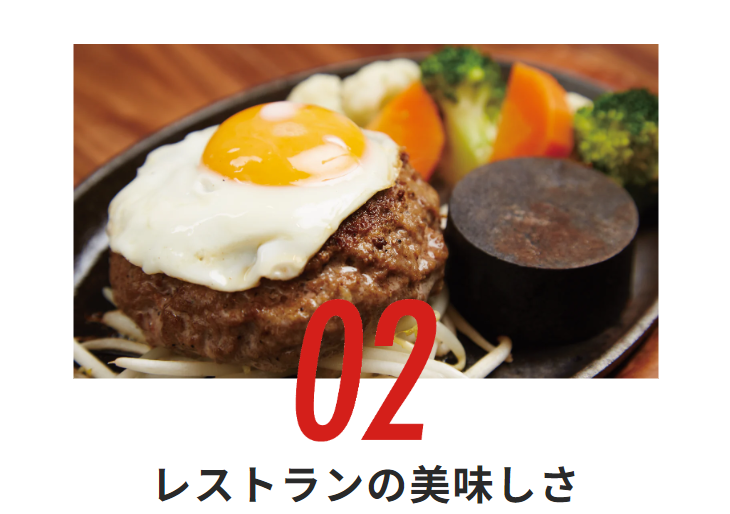 レストランの美味しさ
