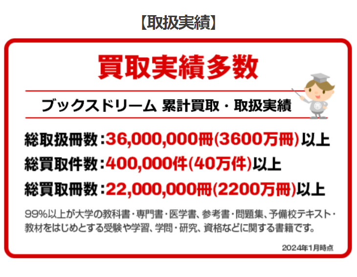 取扱実績