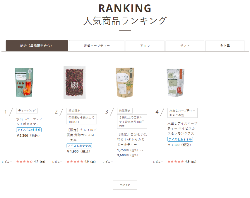 RANKING