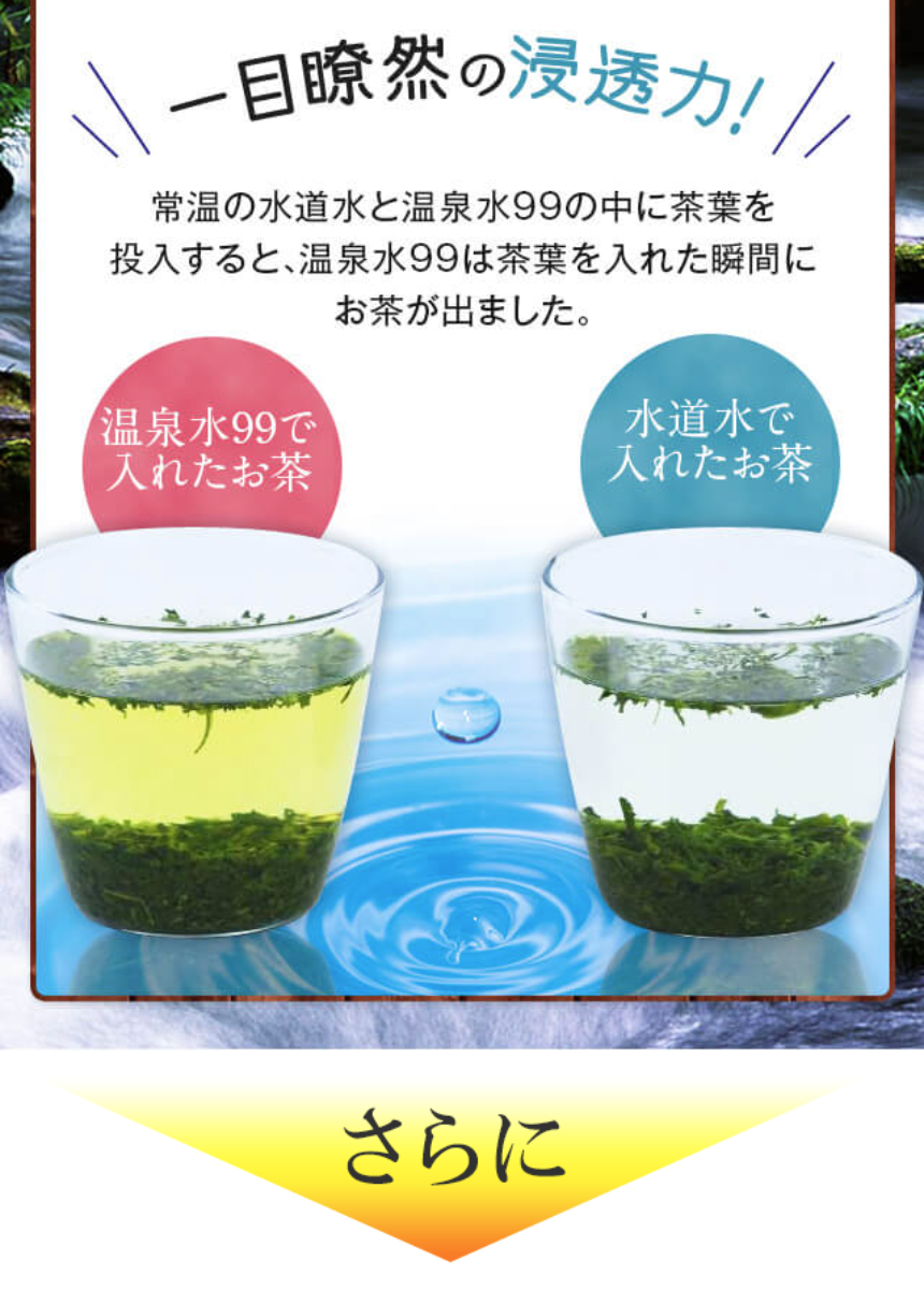浸透力