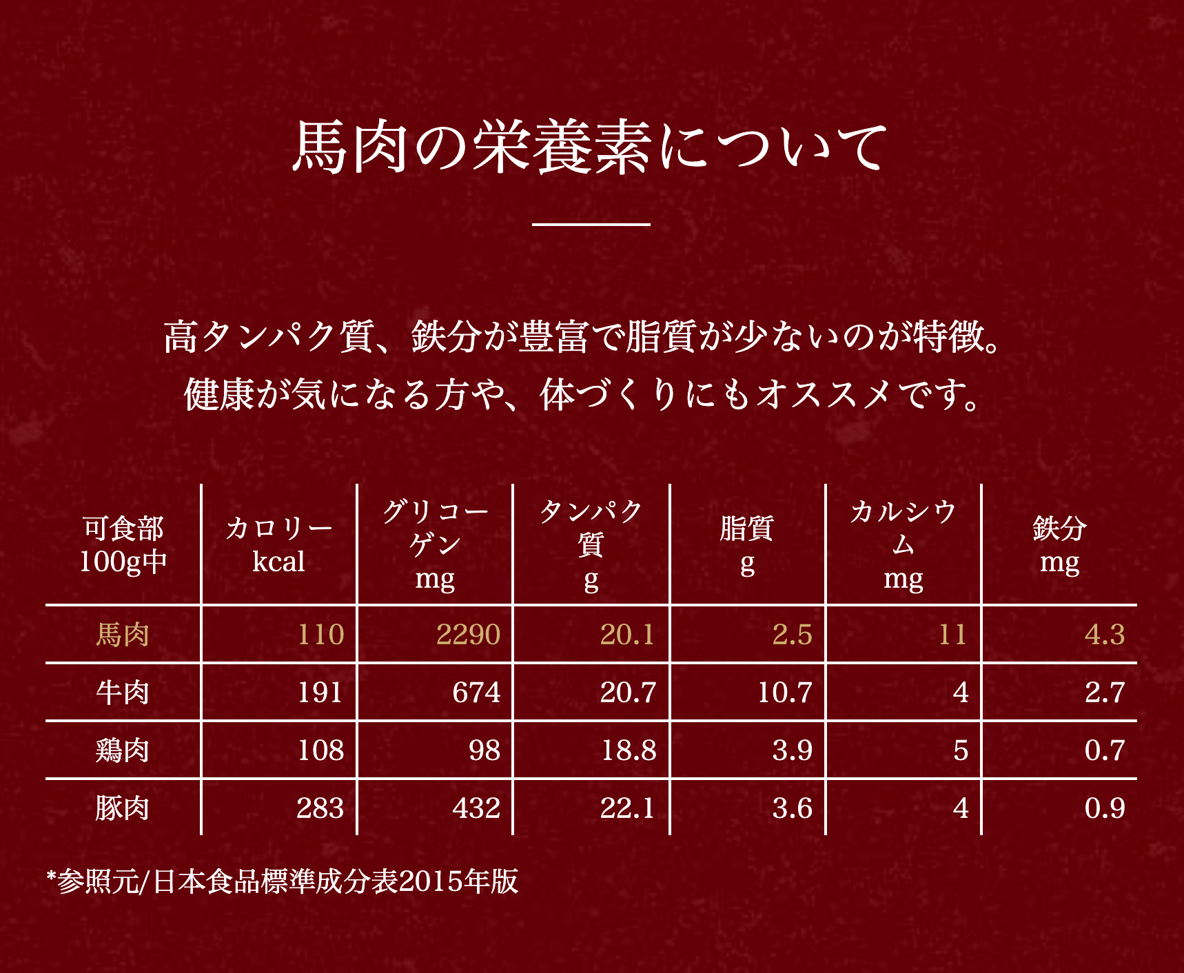 馬肉の栄養素について