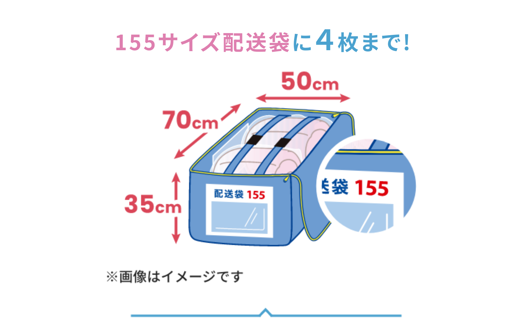 １５５サイズ配送袋に4枚まで！