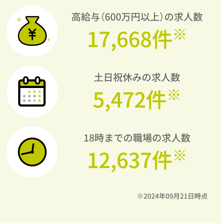 高給与の求人数17,668件
