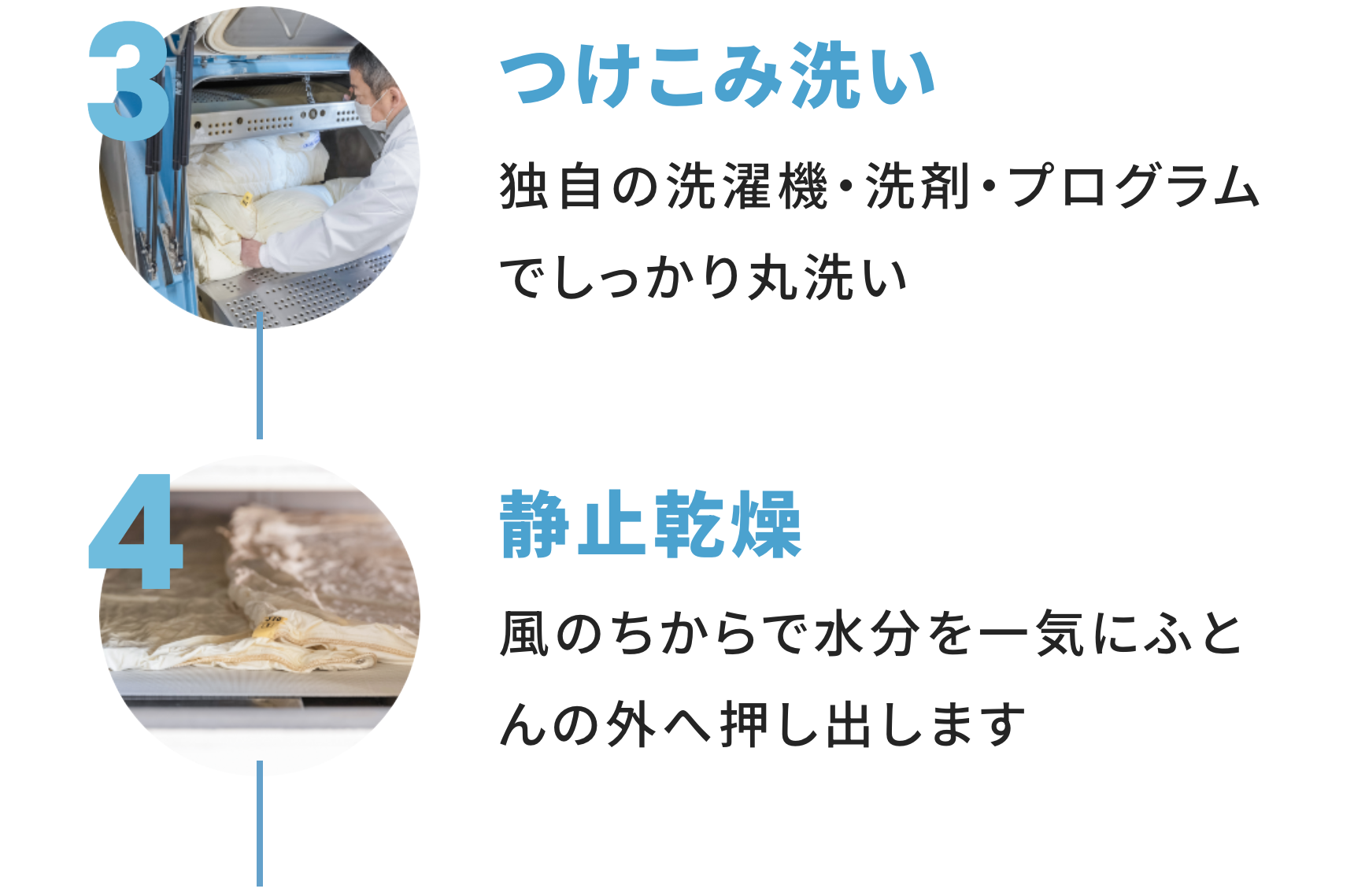 つけこみ洗い
