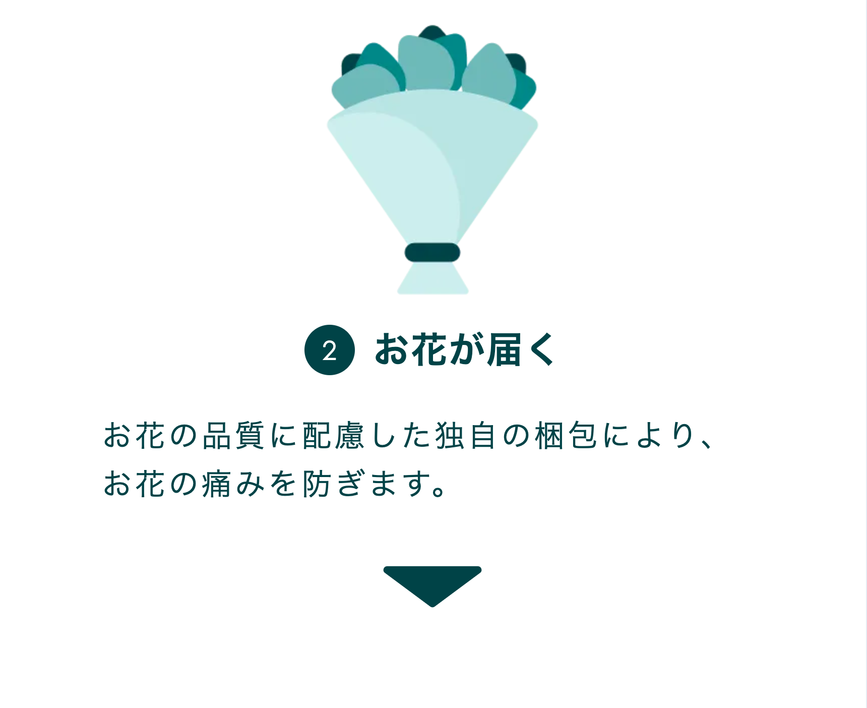 ②お花が届く