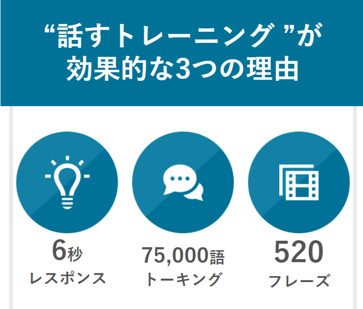 話すトレーニングが効果的な３つの理由